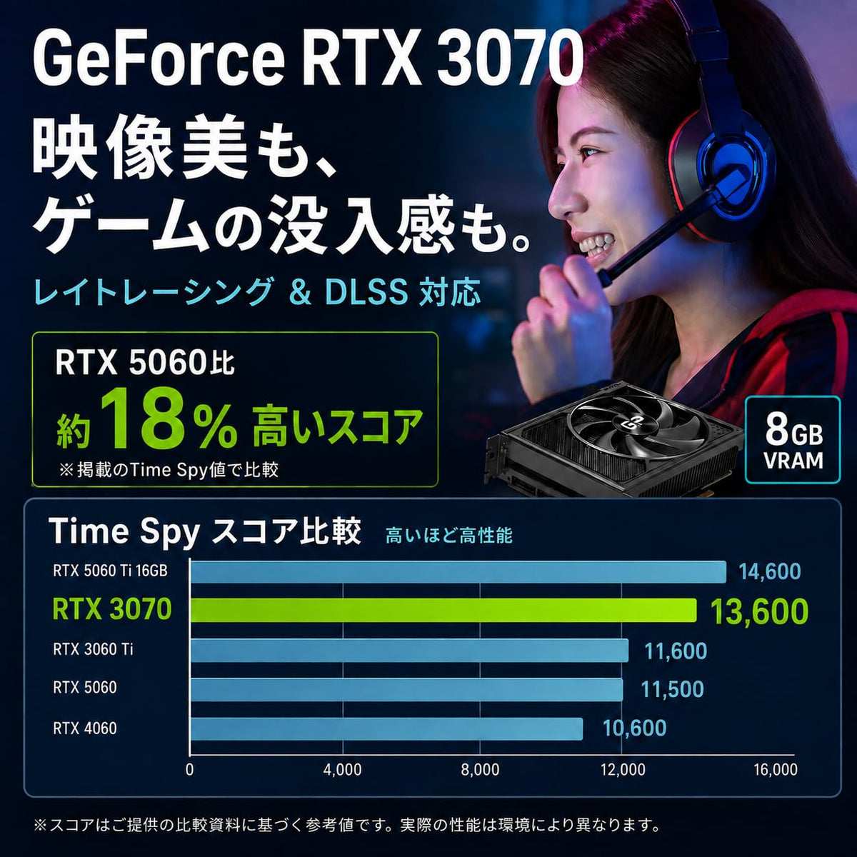 ジーム ゲーミングPC デスクトップ Ryzen 7 5700X RTX 3070 メモリ32GB SSD1.0TB 整備済みGPU S200 TG ARGB Plus ホワイト B0HGKYNTXK