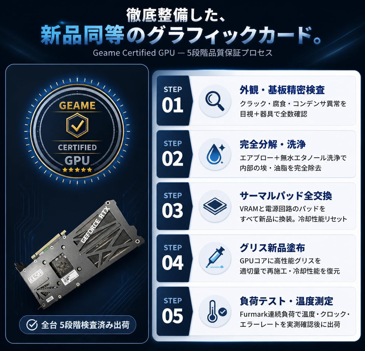 ジーム ゲーミングPC デスクトップ Ryzen 5 5500 RTX 3060 12G メモリ16GB SSD500GB G-StormCG i3Neo ブラック B0GZMCG3L2