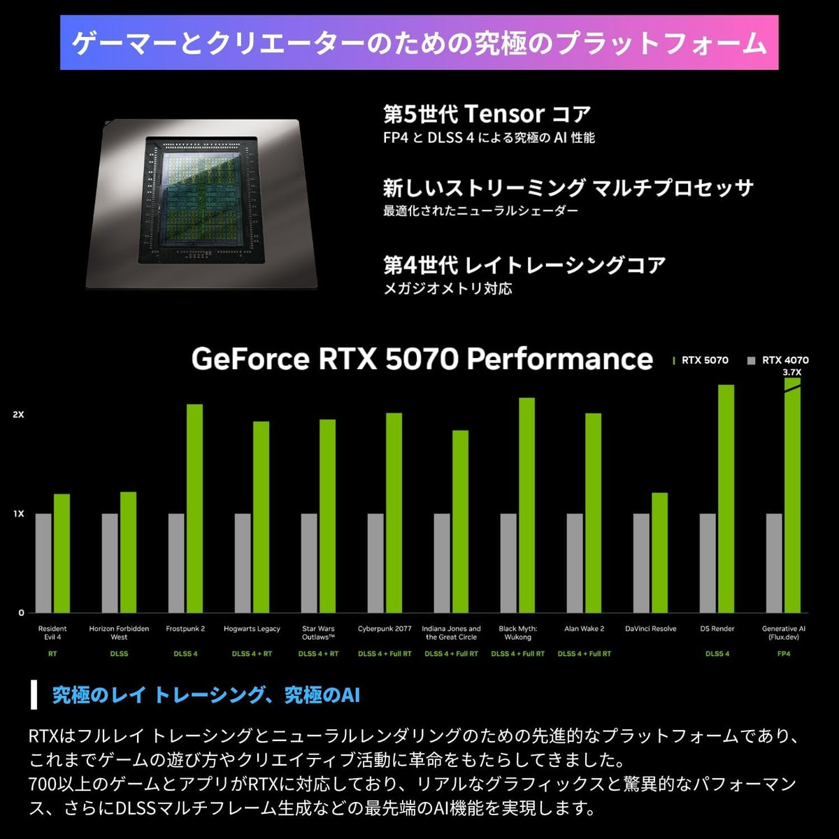 ジーム ゲーミングPC デスクトップ Core i7-14700F RTX 5070 メモリ32GB SSD1.0TB G-StormXi P20C ブラック B0FBM41CFJ