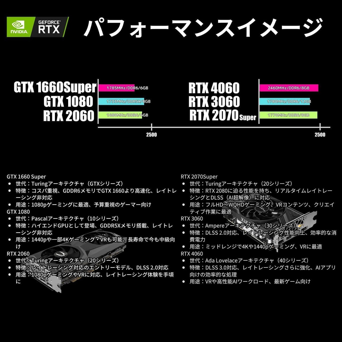 Geame G-StormCG ゲーミングPC｜RTX2060 / Ryzen5 3500｜16GB / 500GB [B0GZMGZMPH]