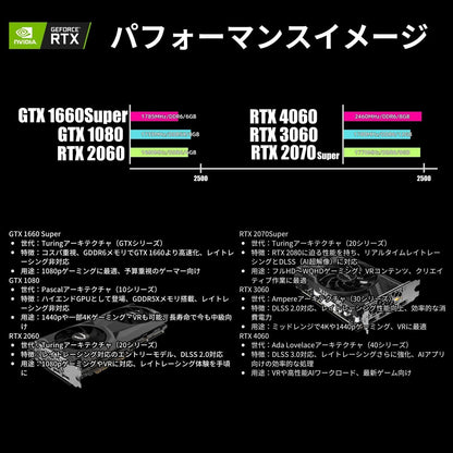 Geame G-StormCG ゲーミングPC｜RTX2060 / Ryzen5 3500｜16GB / 500GB [B0GZMGJWZR]