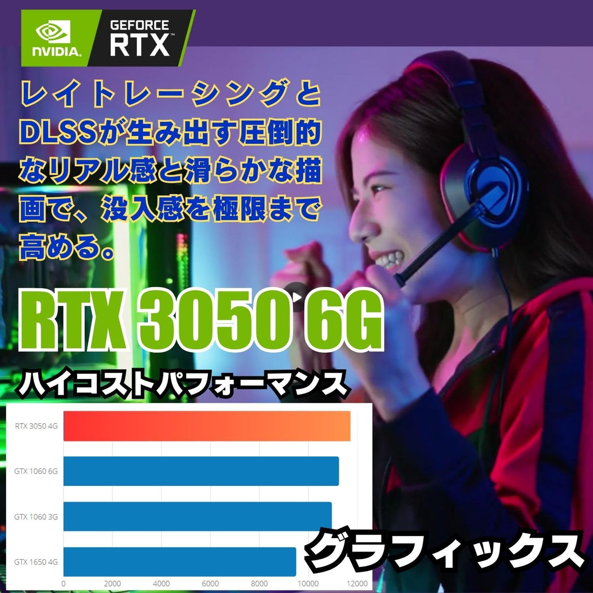 ジーム ゲーミングPC デスクトップ Ryzen 5 4500 RTX 3050 メモリ16GB SSD500GB G-StormXa H18 ブラック RGBファン付 B0FNWQDLGG